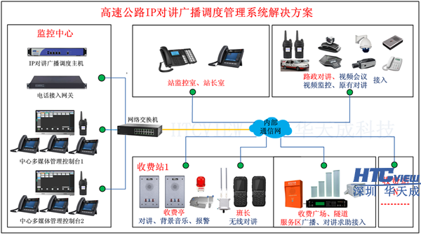 深圳AG贵宾会科技高速公路IP对讲广播系统、IP对讲广播调度系统、IP语音对讲