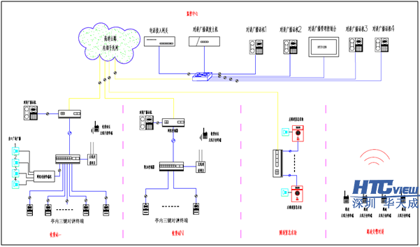 深圳AG贵宾会科技高速公路IP对讲广播系统、IP对讲广播调度系统、IP语音对讲