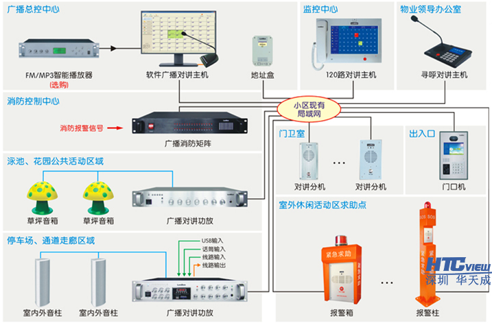 小区ip对讲广播连线图