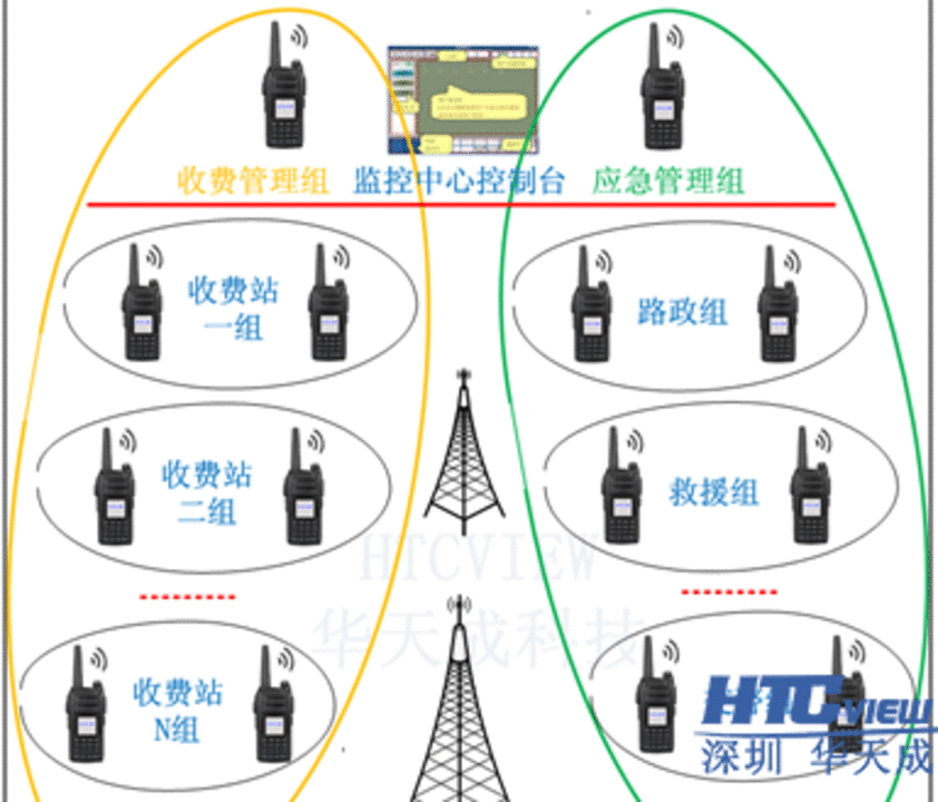 智慧高速解决方案