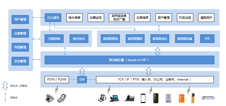 智慧高速解决方案