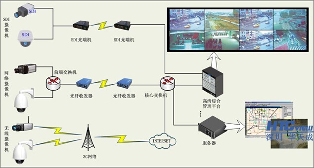 智慧高速解决方案 智慧高速解决方案