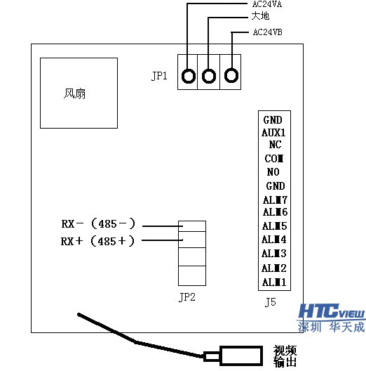 智慧高速解决方案 智慧高速解决方案