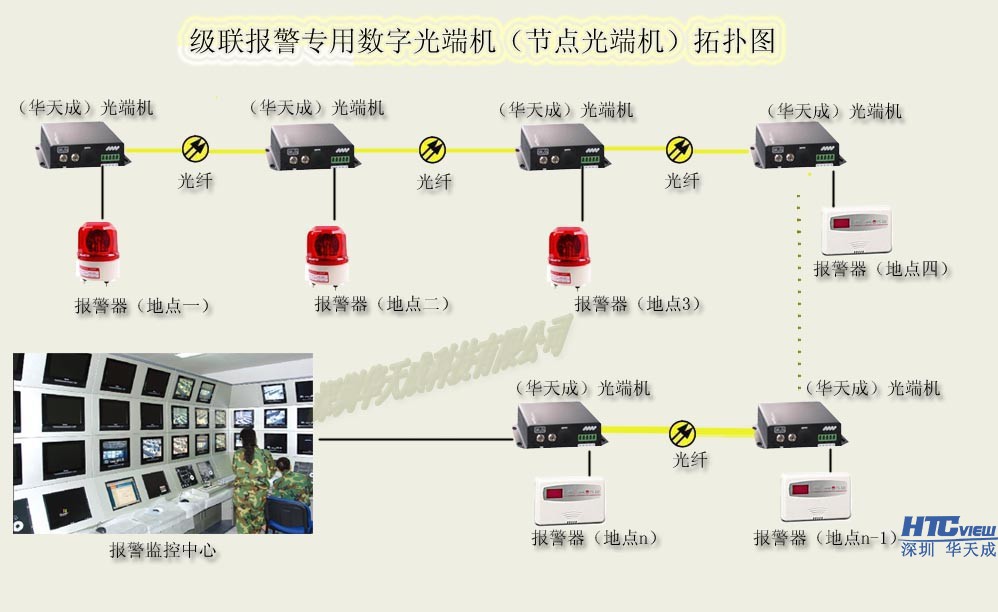 智慧高速解决方案