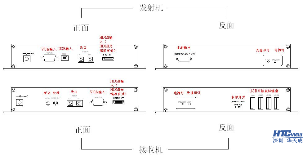 VGA连接图 VGA连接图