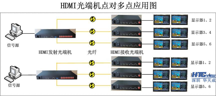 智慧高速解决方案 智慧高速解决方案