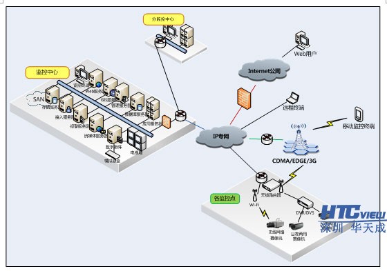 智慧高速解决方案