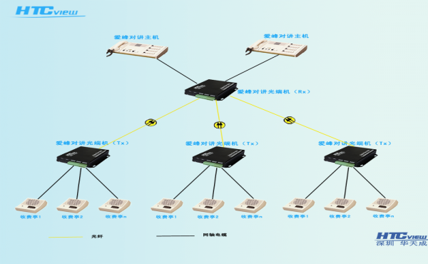 点对多点爱峰对讲光端机（可含对讲监听功能）