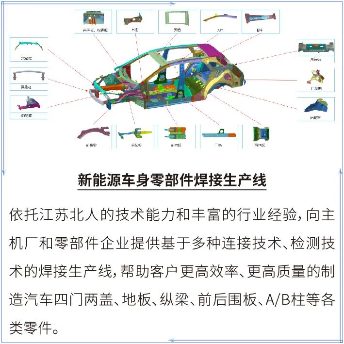 江苏j9旗舰厅邀您加入AEE2023第十届国际新能源车身工程大会