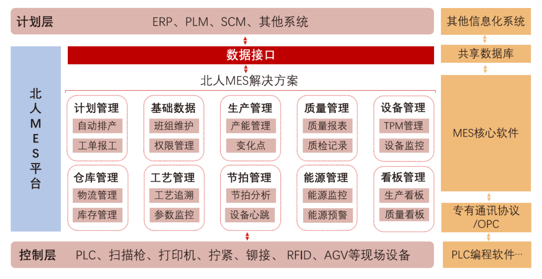 江苏j9旗舰厅MES&视觉产物手册