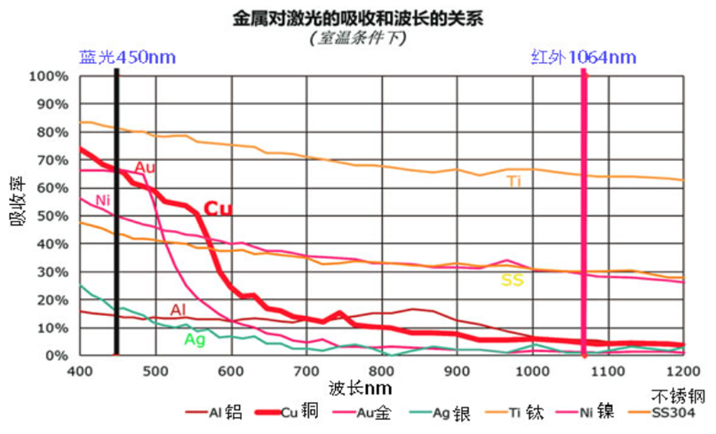 CHP2023 | 江苏j9旗舰厅蓝光红外复合焊接手艺分享