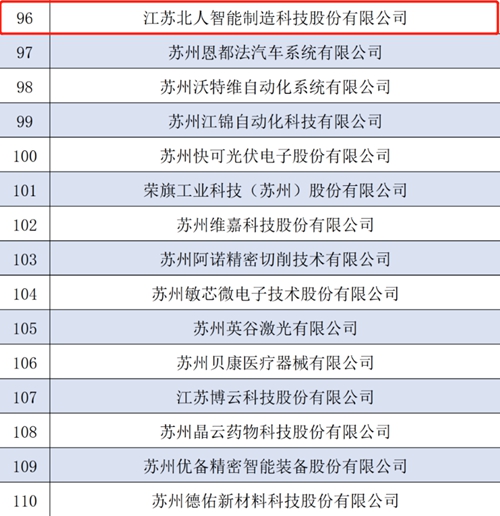 Warm congratulations to Jiangsu Beiren for being shortlisted for the fourth batch of national-level specialized and special new ＂little giant＂ enterprises!