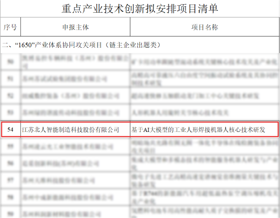 江苏j9旗舰厅工业人形机械人项目入选江苏省“1650”工业系统协同攻关项目